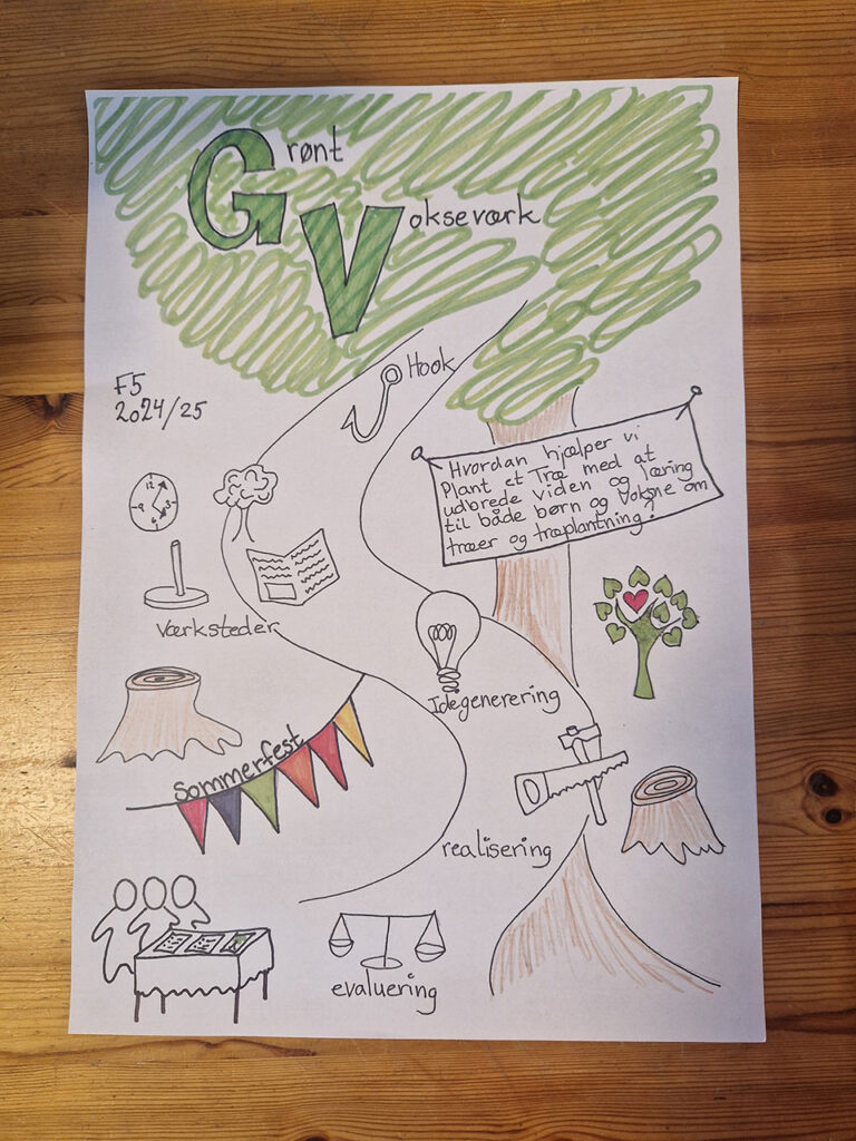 Plantning-Den-Grønne-Friskole_01